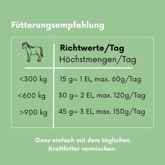 petplus® Tierwohl Pferd